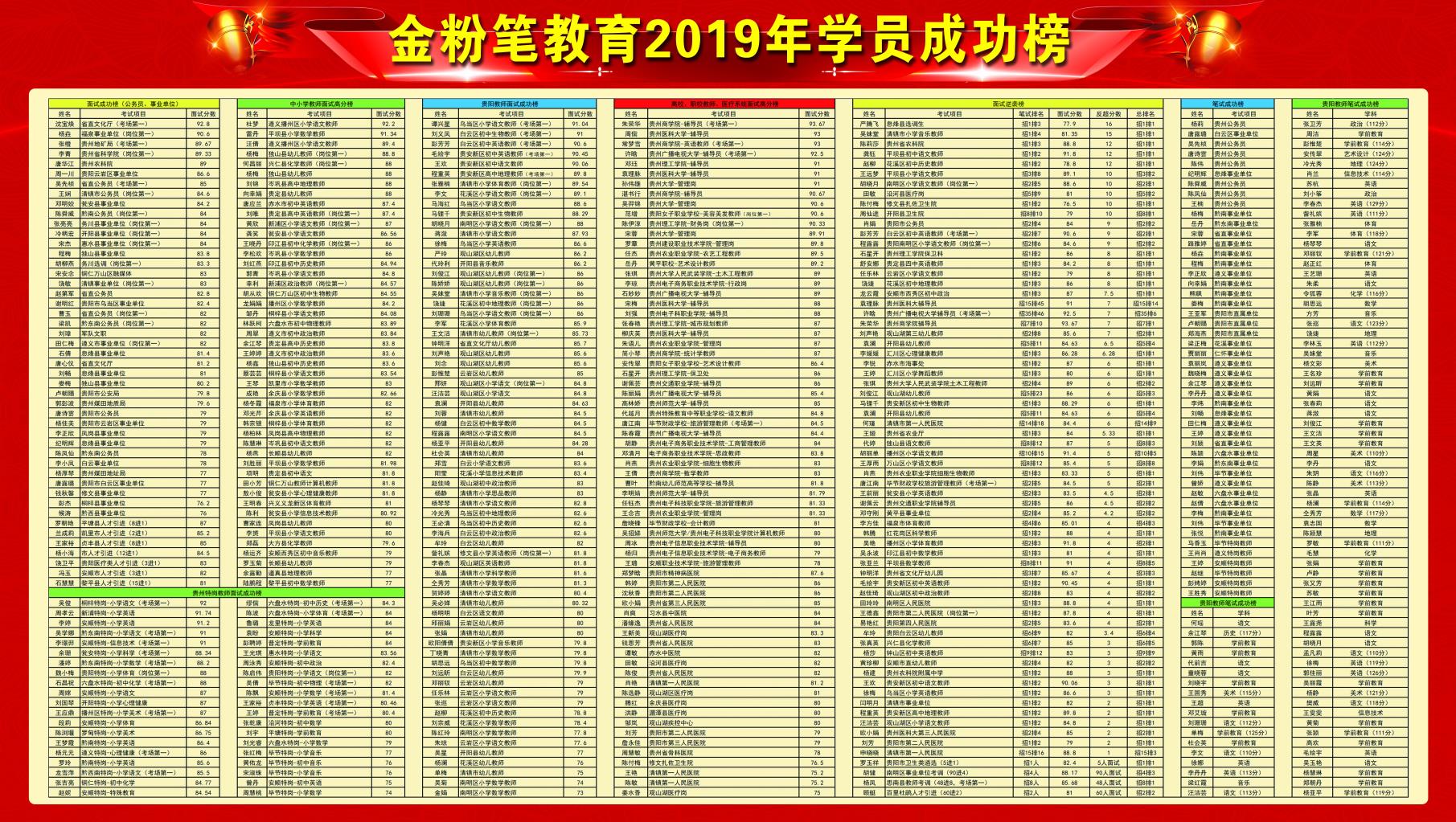 怎樣備考貴州2021下半年事業(yè)單位考試？